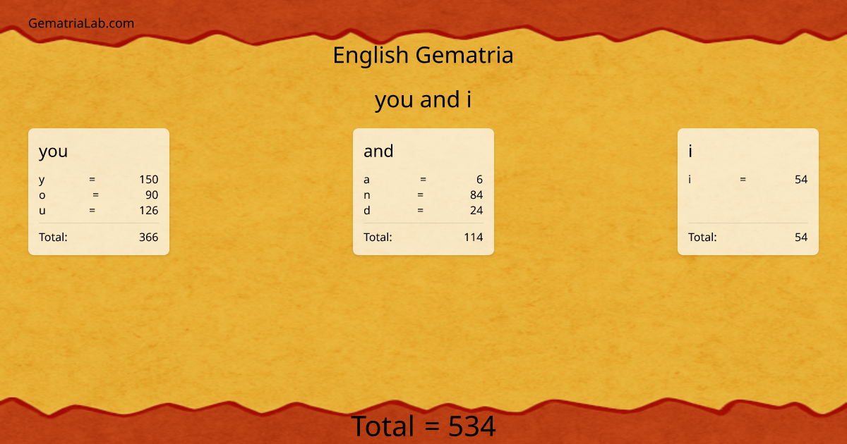 you and i in english Gematria